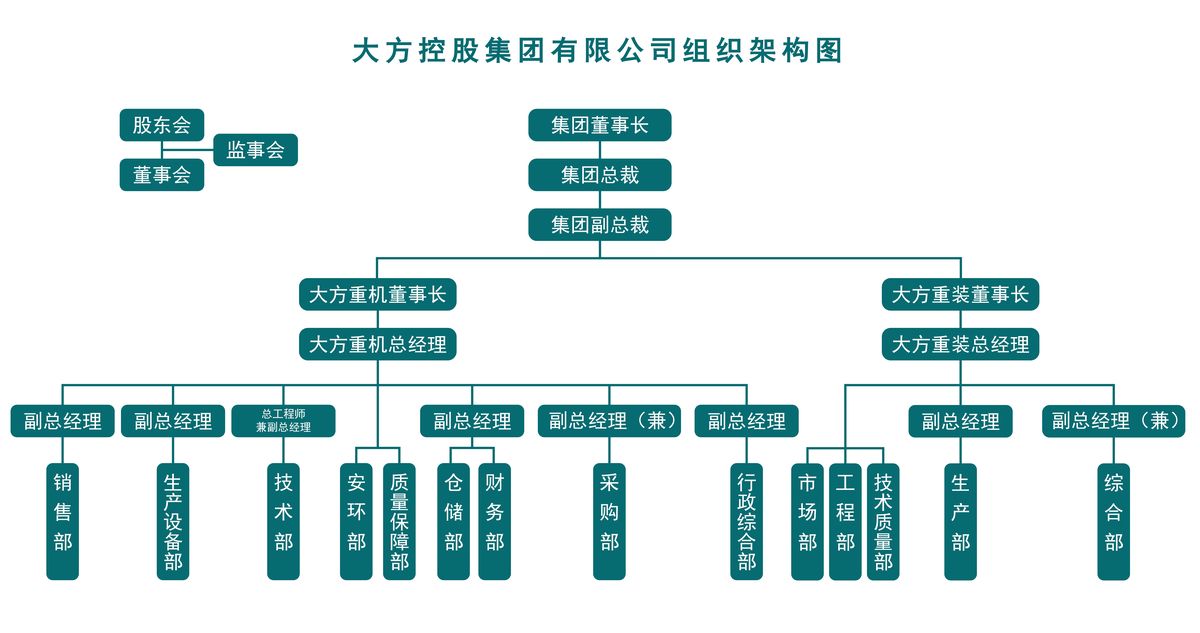 组织架构图-05