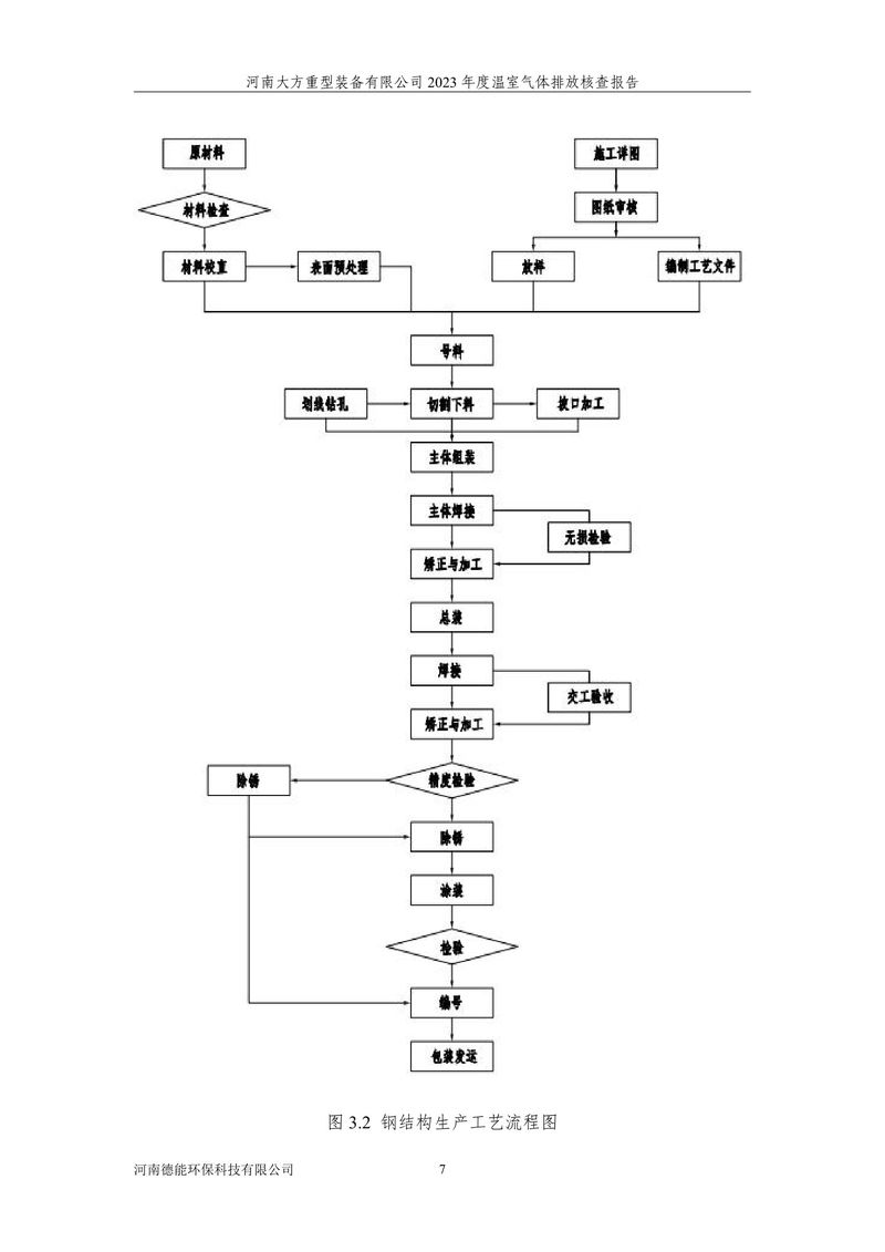 2023碳核查报告（终版）--大方重装-11