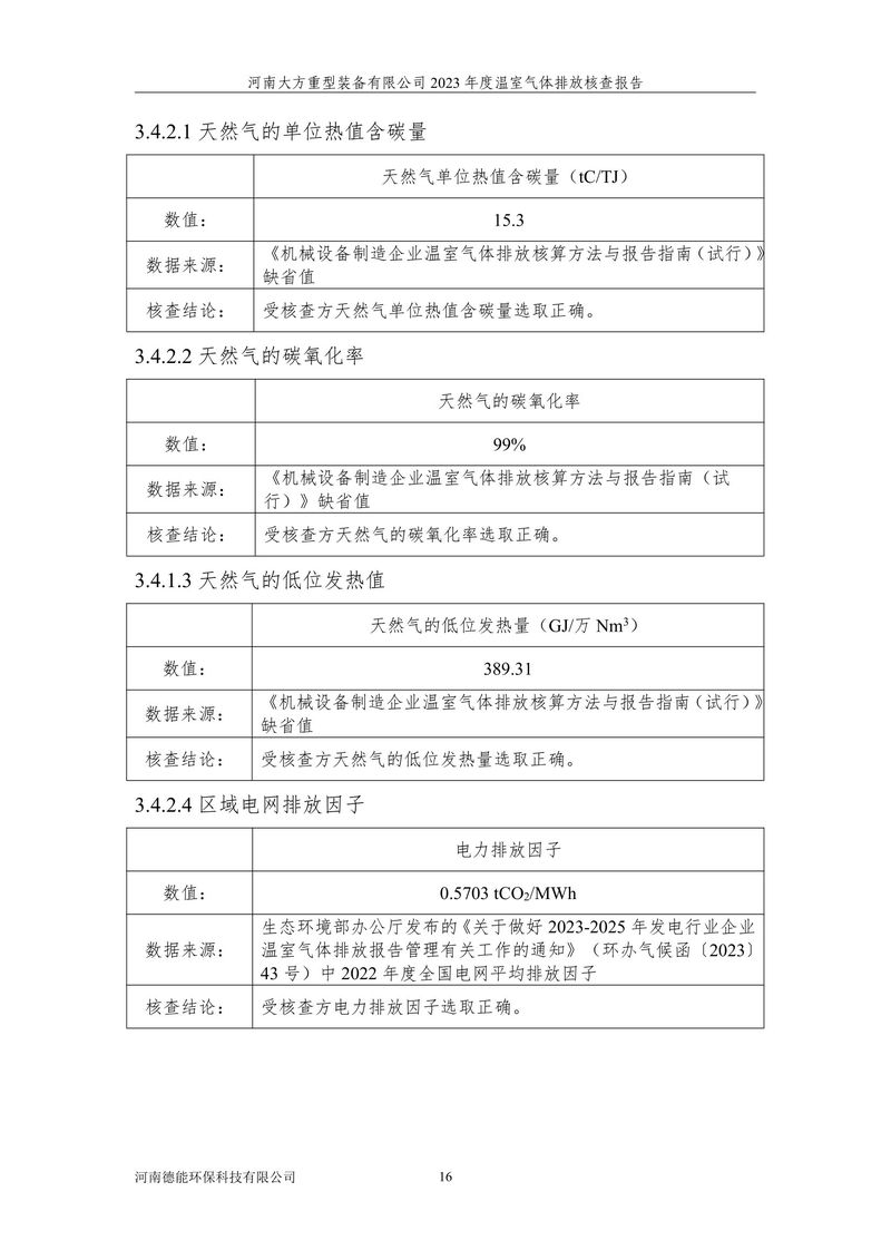 2023碳核查报告（终版）--大方重装-20