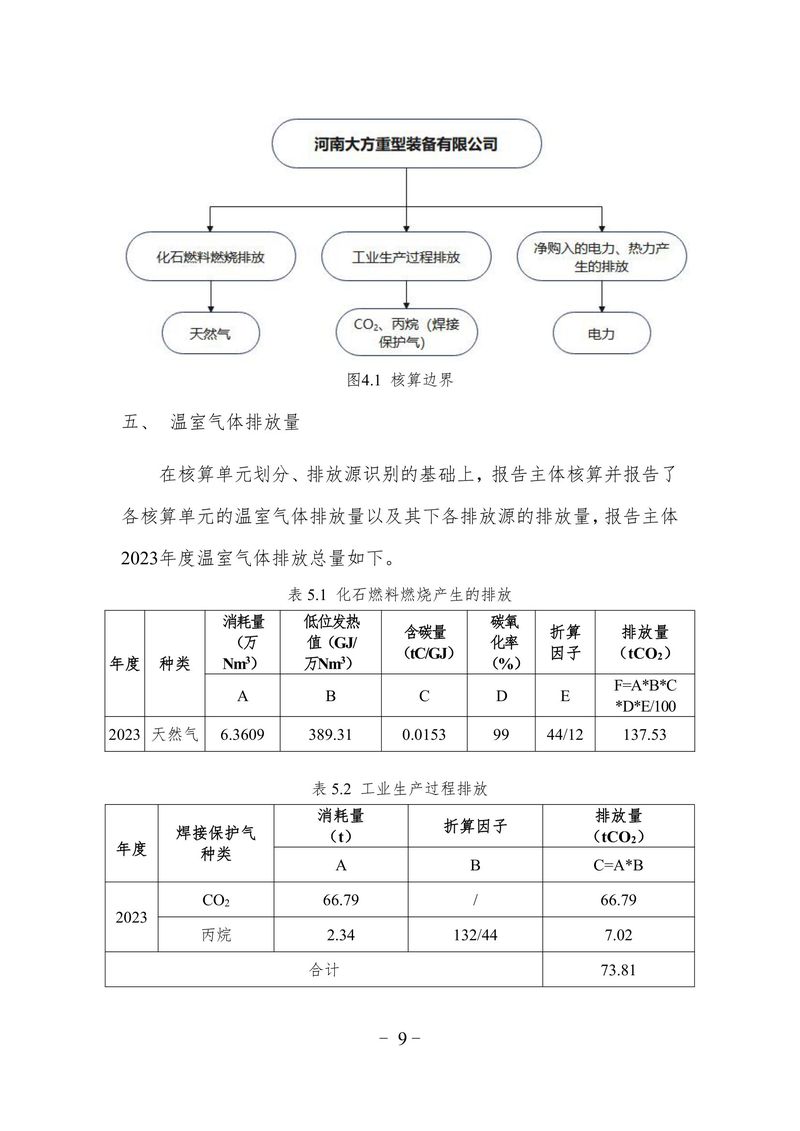 2023碳排放报告（终版）--大方重装-09