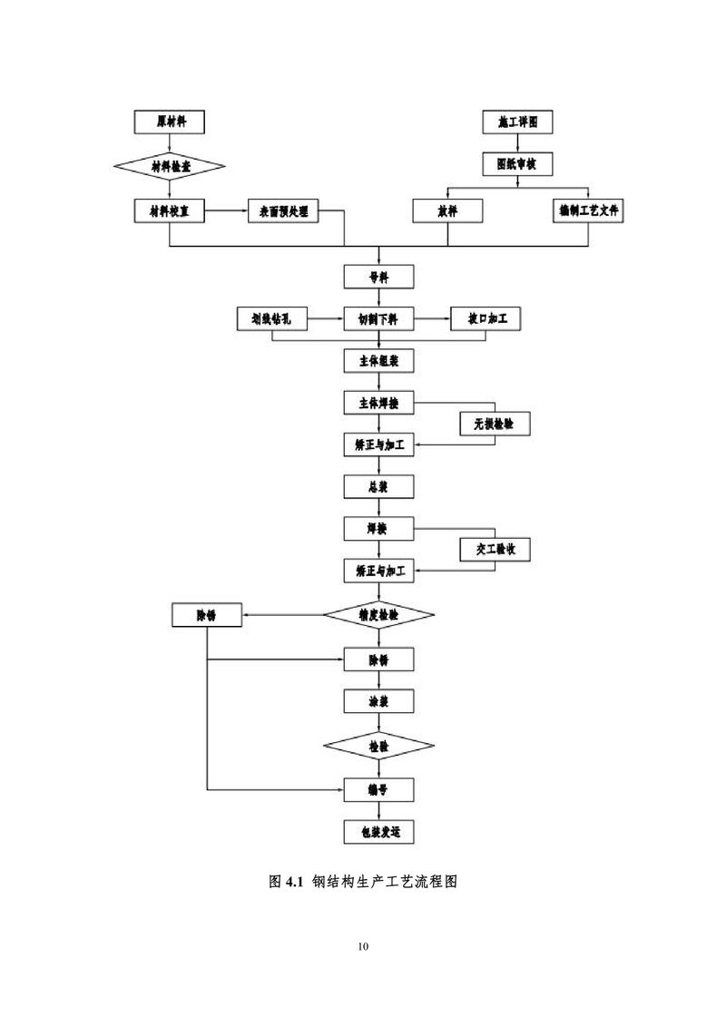 2023碳足迹报告（终版）--大方重装-12